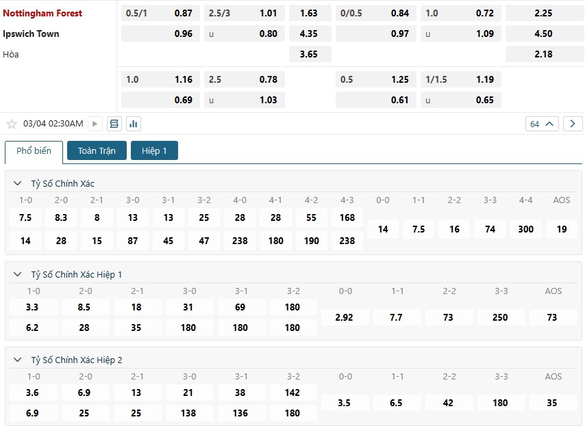 Tip bóng đá Nottingham Forest vs Ipswich Town – 02h30 ngày 04/03/2025 – CÚP FA ANH