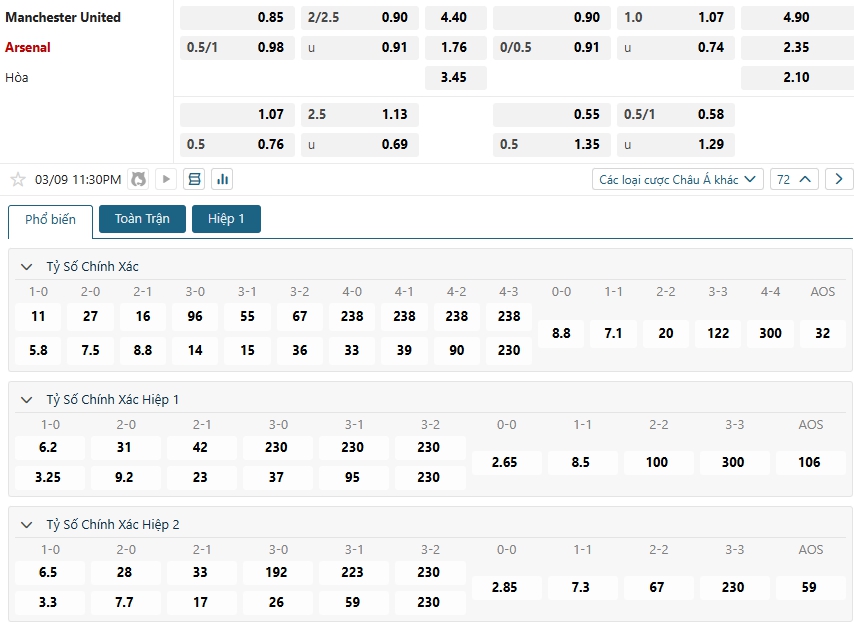 Tip bóng đá Manchester United vs Arsenal – 23h30 ngày 09/03/2025 – GIẢI NGOẠI HẠNG ANH