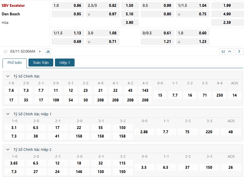 Tip bóng đá SBV Excelsior vs Den Bosch – 02h00 ngày 11/03/2025 – GIẢI HẠNG 2 HÀ LAN