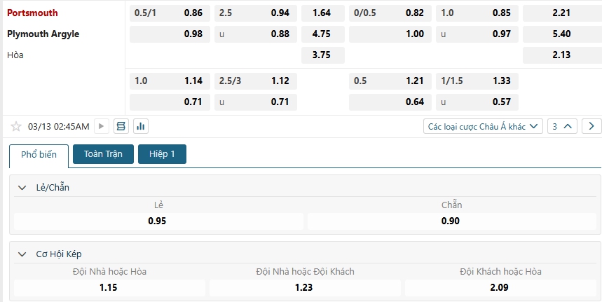 Tip bóng đá Portsmouth vs Plymouth Argyle – 02h45 ngày 13/03/2025 – GIẢI HẠNG 2 ANH