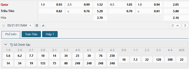 Tip bóng đá Qatar vs Triều Tiên
