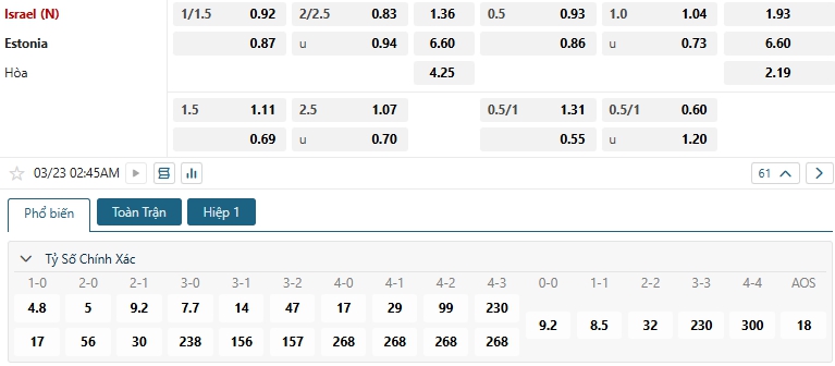 Tip bóng đá Israel (N) vs Estonia