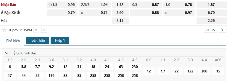 Tip bóng đá Nhật Bản vs Ả Rập Xê Út