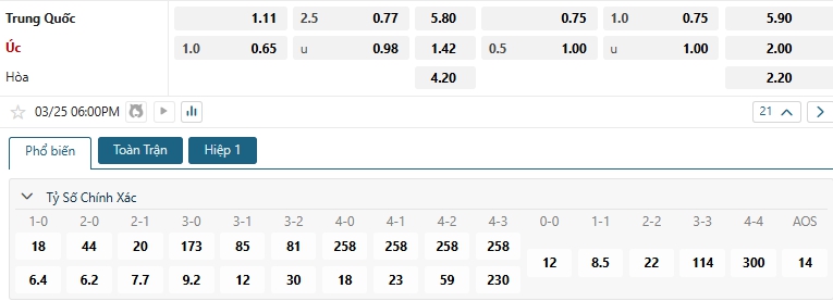 Tip bóng đá Trung Quốc vs Úc