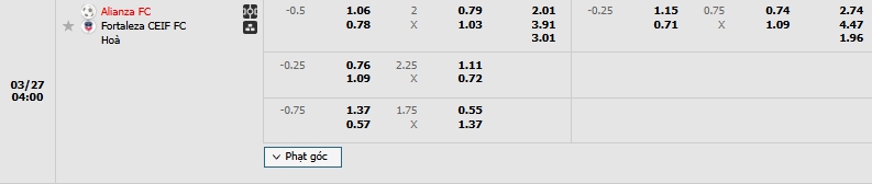 Tip bóng đá Alianza FC vs Fortaleza CEIF FC