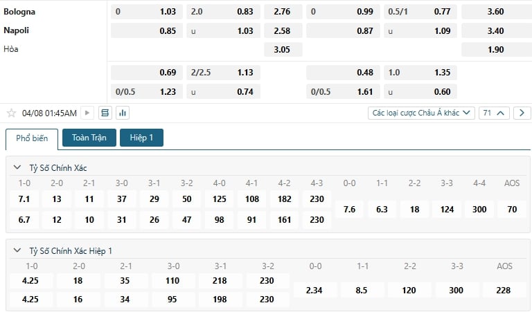 Tip bóng đá Bologna vs Napoli