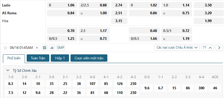 Tip bóng đá Lazio vs AS Roma