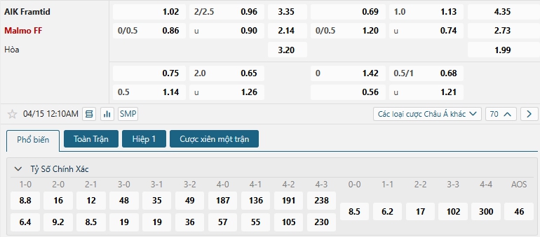 Tip bóng đá AIK Framtid vs Malmo FF