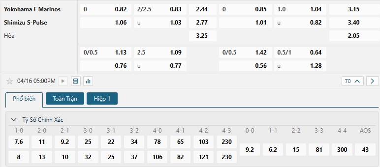 Tip bóng đá Yokohama F Marinos vs Shimizu S-Pulse