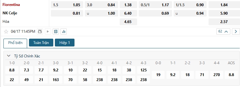 Tip bóng đá Fiorentina vs NK Celje