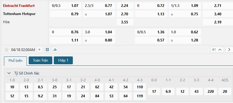 Tip bóng đá Eintracht Frankfurt vs Tottenham Hotspur