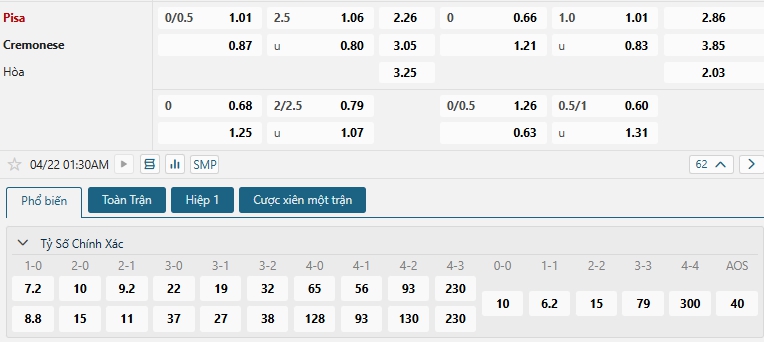 Tip bóng đá Pisa vs Cremonese