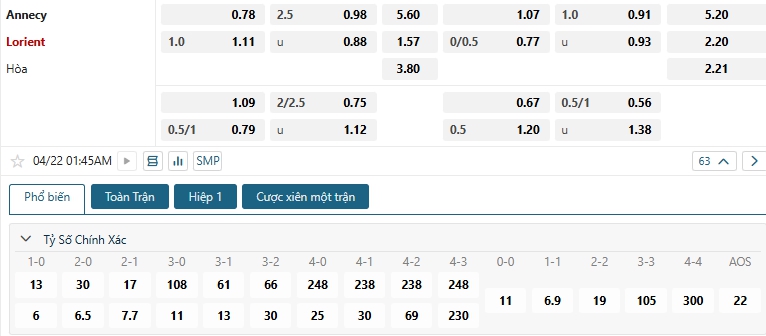Tip bóng đá Annecy vs Lorient