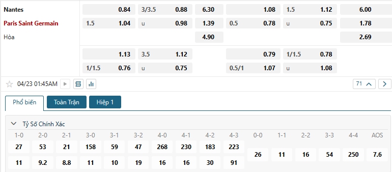Tip bóng đá Nantes vs Paris Saint Germain