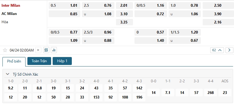 Tip bóng đá Inter Milan vs AC Milan