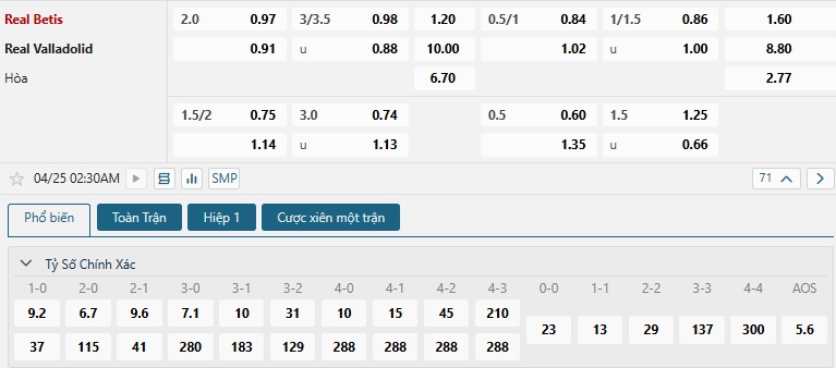 Tip bóng đá Real Betis vs Real Valladolid