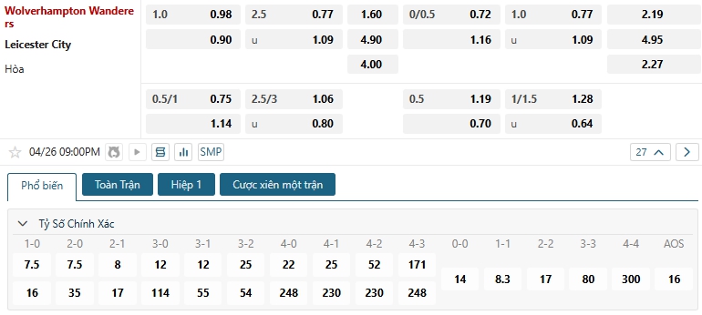 Tip bóng đá Wolverhampton Wanderers vs Leicester City