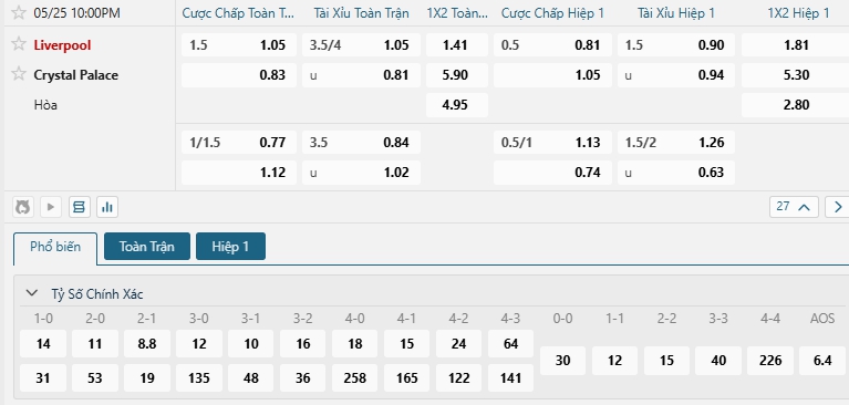 Tip bóng đá Liverpool vs Crystal Palace