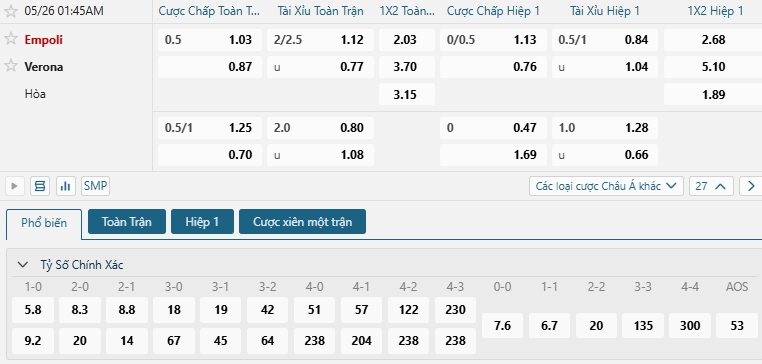 Tip bóng đá Empoli vs Verona