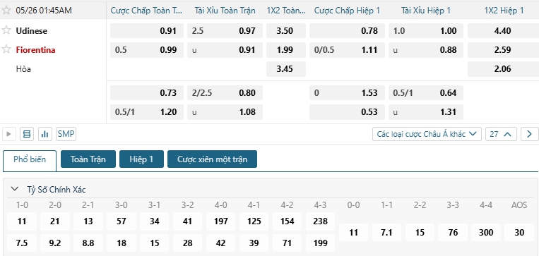 Tip bóng đá Udinese vs Fiorentina