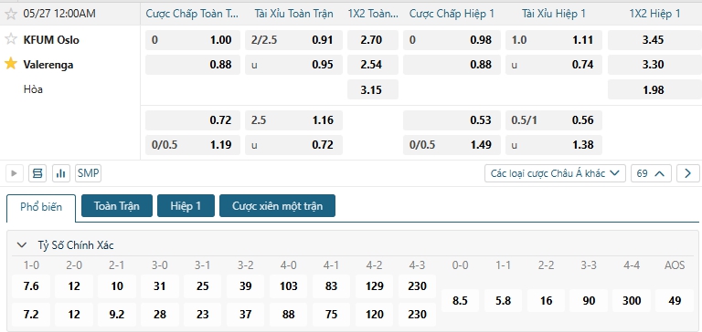 Tip bóng đá KFUM Oslo vs Valerenga