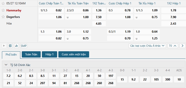 Tip bóng đá Hammarby vs Degerfors