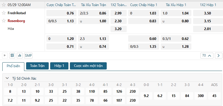 Tip bóng đá Fredrikstad vs Rosenborg
