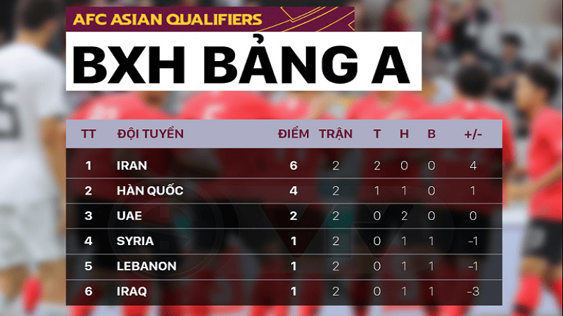 Hệ thống tự động cập nhật kết quả bóng đá sau mỗi trận