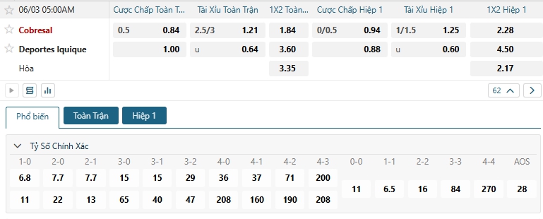 Tip bóng đá Cobresal vs Deportes Iquique