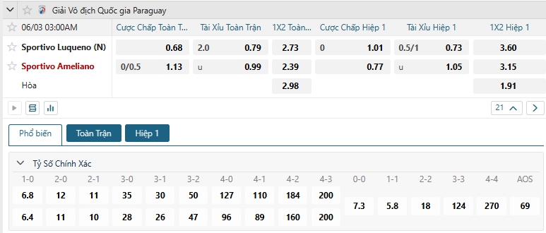 Tip bóng đá Sportivo Luqueno (N) vs Sportivo Ameliano