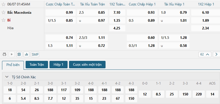 Tip bóng đá Bắc Macedonia vs Bỉ
