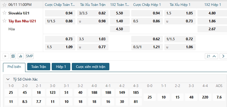 Tip bóng đá Slovakia U21 vs Tây Ban Nha U21