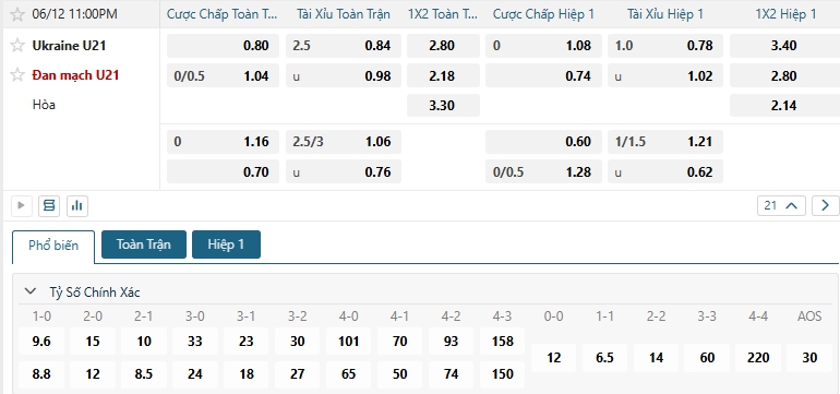 Tip bóng đá Ukraine U21 vs Đan mạch U21