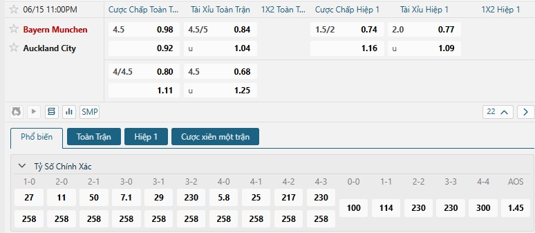 Tip bóng đá Bayern Munchen vs Auckland City