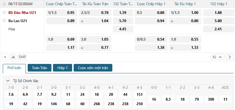 Tip bóng đá Bồ Đào Nha U21 vs Ba Lan U21