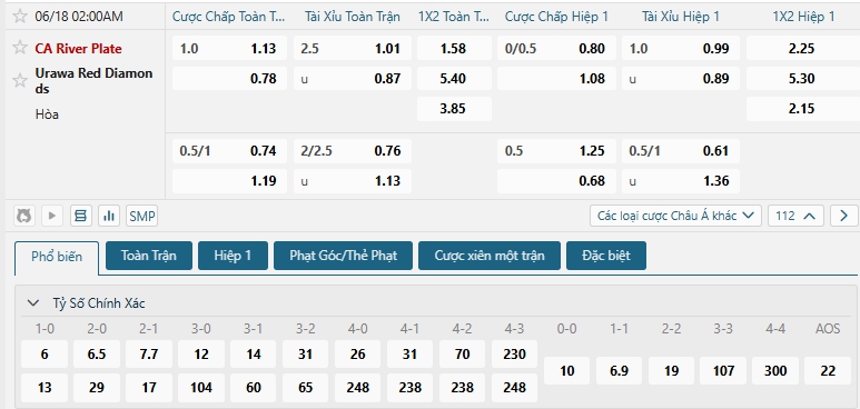 Tip bóng đá CA River Plate vs Urawa Red Diamonds