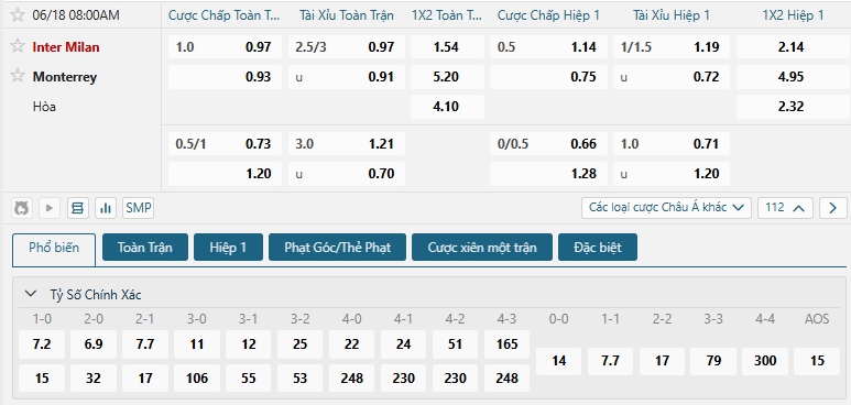 Tip bóng đá Inter Milan vs Monterrey