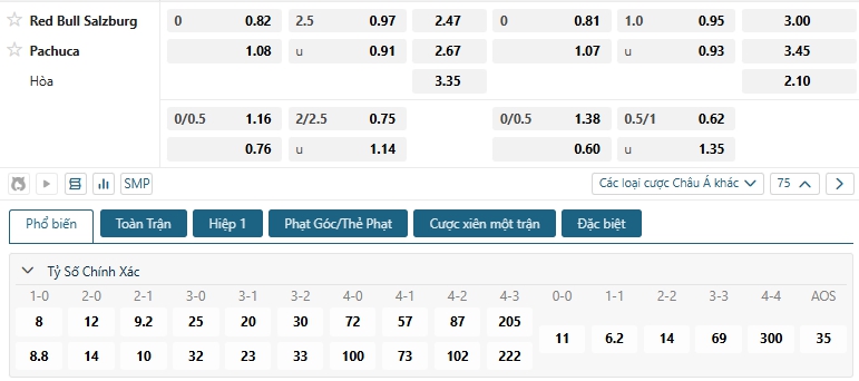 Tip bóng đá Red Bull Salzburg vs Pachuca