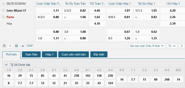 Tip bóng đá Inter Miami CF vs Porto