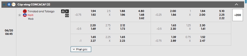 Tip bóng đá Trinidad and Tobago vs Haiti