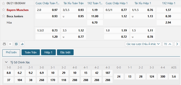 Tip bóng đá Bayern Munchen vs Boca Juniors
