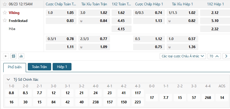 Tip bóng đá Viking vs Fredrikstad