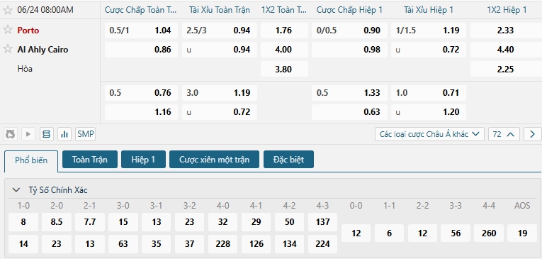 Tip bóng đá Porto vs Al Ahly Cairo