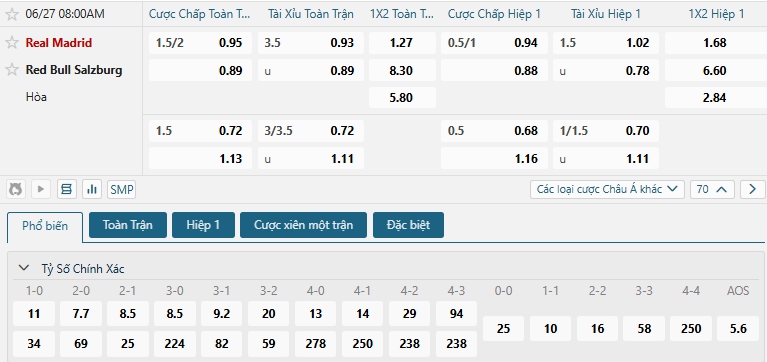 Tip bóng đá Real Madrid vs Red Bull Salzburg