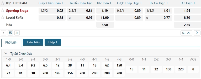 Tip bóng đá Sporting Braga vs Levski Sofia