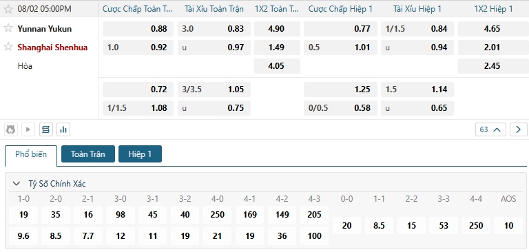 Tip bóng đá Yunnan Yukun vs Shanghai Shenhua