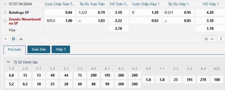 Tip bóng đá Botafogo SP vs Gremio Novorizontino SP