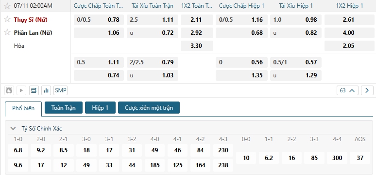 Tip bóng đá Thụy Sĩ (Nữ) vs Phần Lan (Nữ)