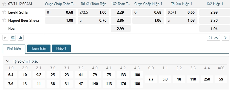 Tip bóng đá Levski Sofia vs Hapoel Beer Sheva