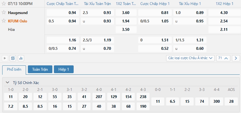 Tip bóng đá Haugesund vs KFUM Oslo